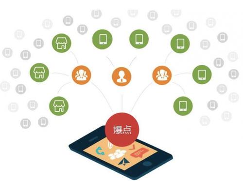 阳城为什么越来越多的企业通过软文营销来引流